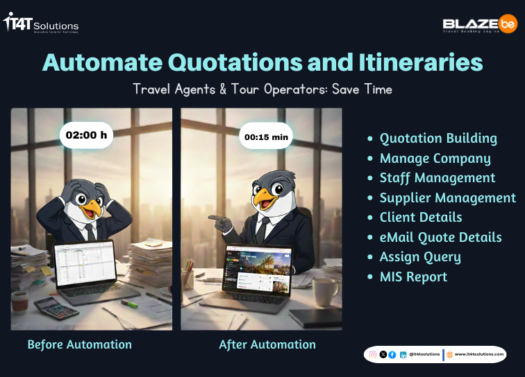 How IT4T Solutions Automate Your Quotations and Itineraries