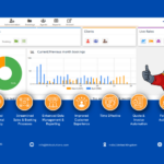 Benefits of Using a Travel CRM for Travel Business