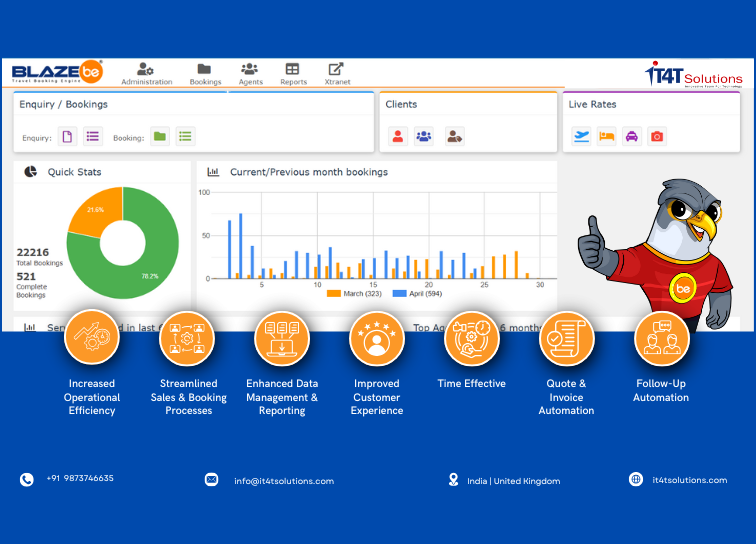 Benefits of Using a Travel CRM for Travel Business