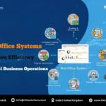 Mid-Office Systems Improve Travel Operations